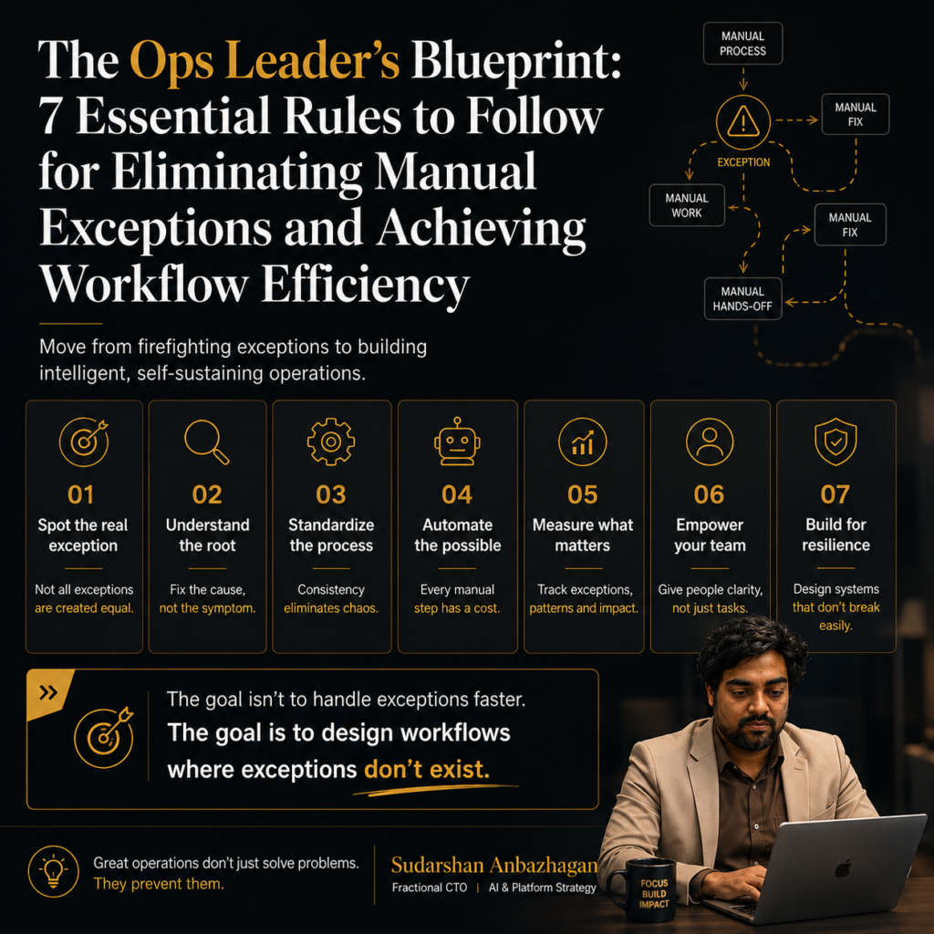 Operations blueprint for eliminating manual exceptions and achieving workflow efficiency | Sudarshan Anbazhagan