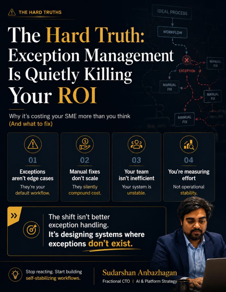 Process exception management cost for SME leaders | Sudarshan Anbazhagan Fractional CTO