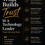 What Builds Trust in a Technology Leader Over the Long Term