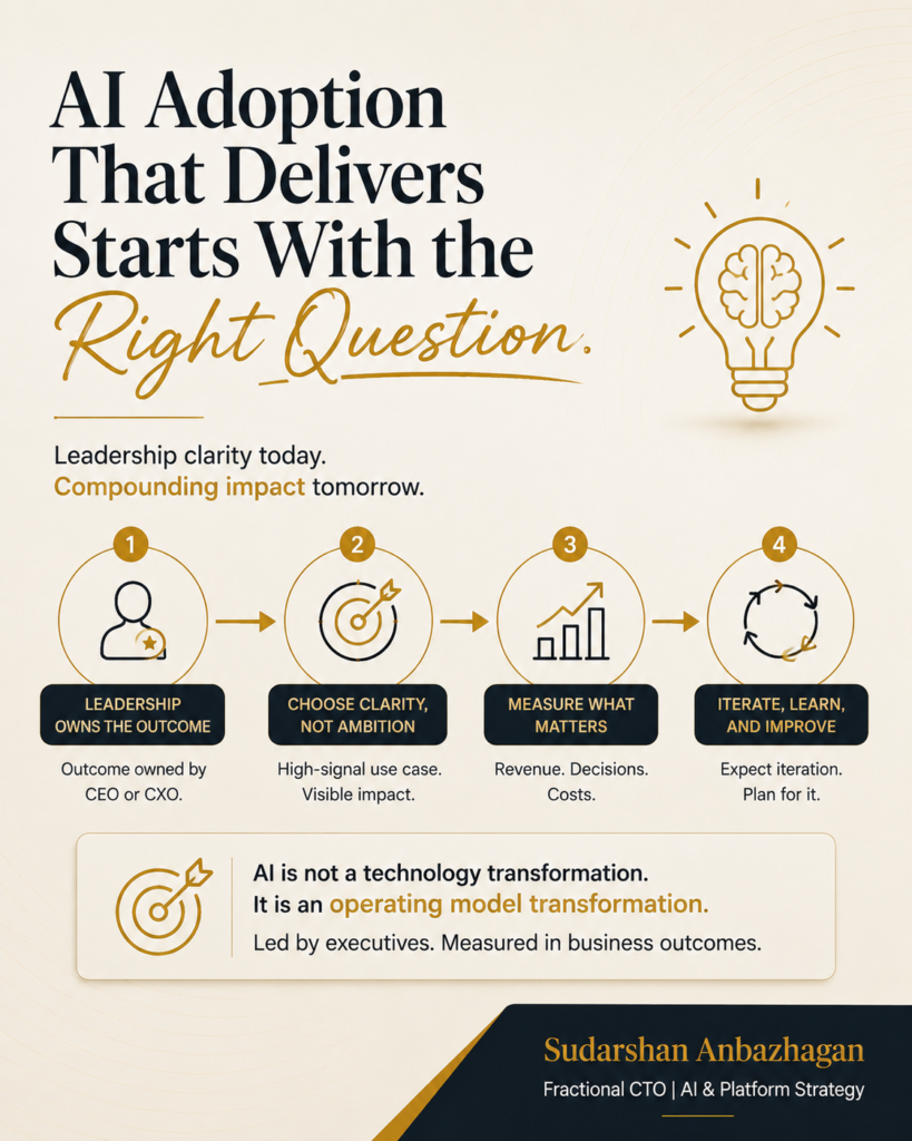 AI adoption leadership readiness | Sudarshan Anbazhagan, Fractional CTO