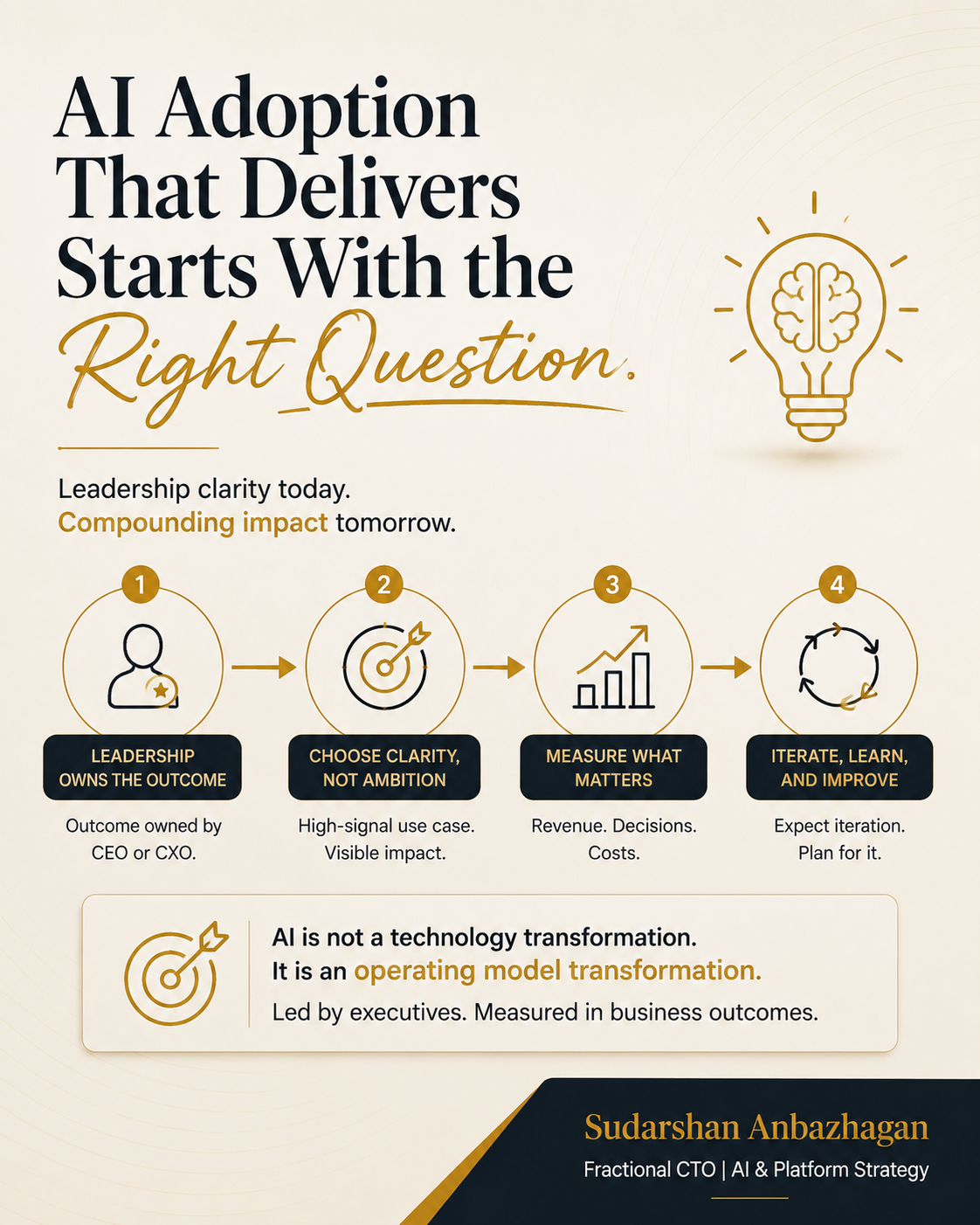 AI adoption leadership readiness | Sudarshan Anbazhagan, Fractional CTO