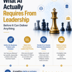 what AI requires from leadership business value | Sudarshan Anbazhagan, Fractional CTO