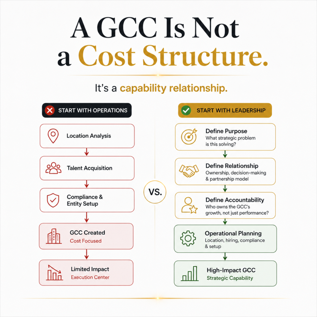 Why Setting Up a GCC Is a Leadership Decision Befo | Sudarshan Anbazhagan, Fractional CTO