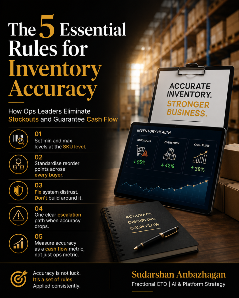inventory accuracy rules stockouts cash flow | Sudarshan Anbazhagan, Fractional CTO