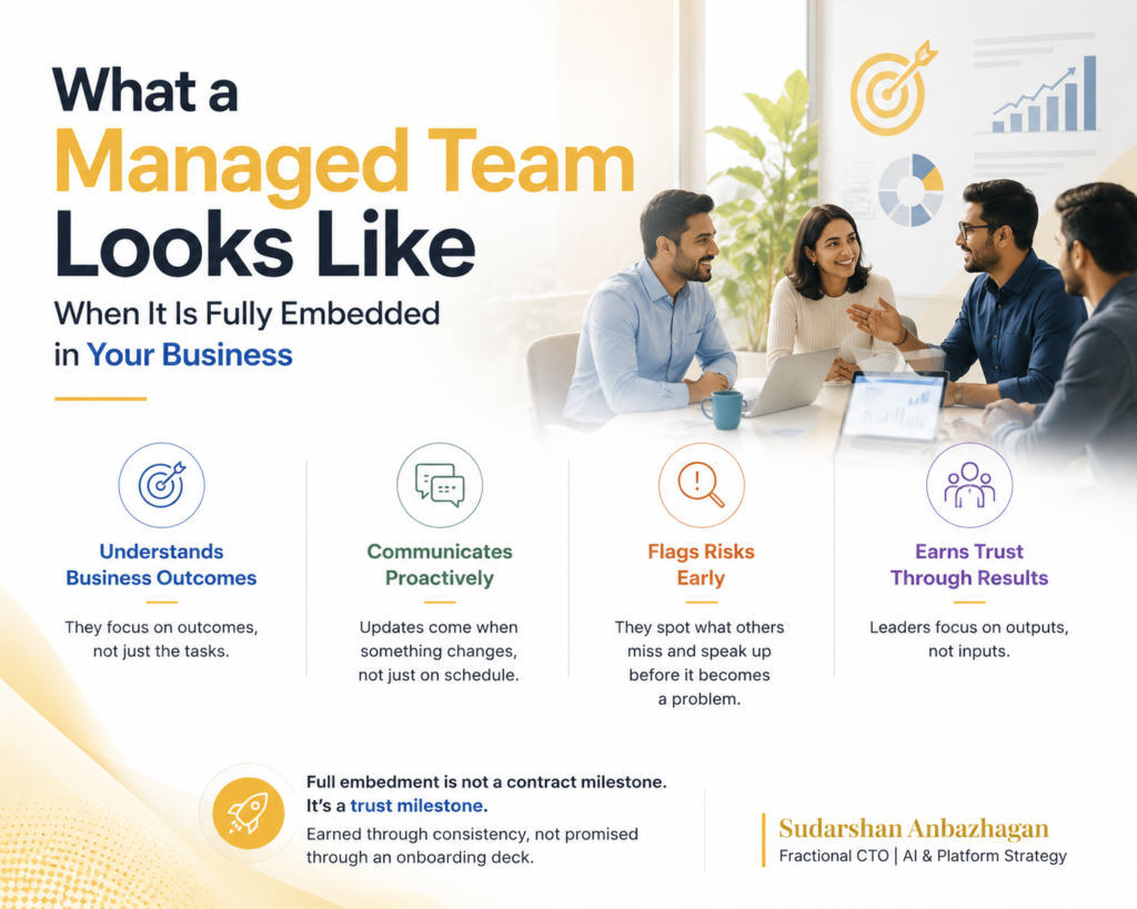 managed team fully embedded business | Sudarshan Anbazhagan, Fractional CTO