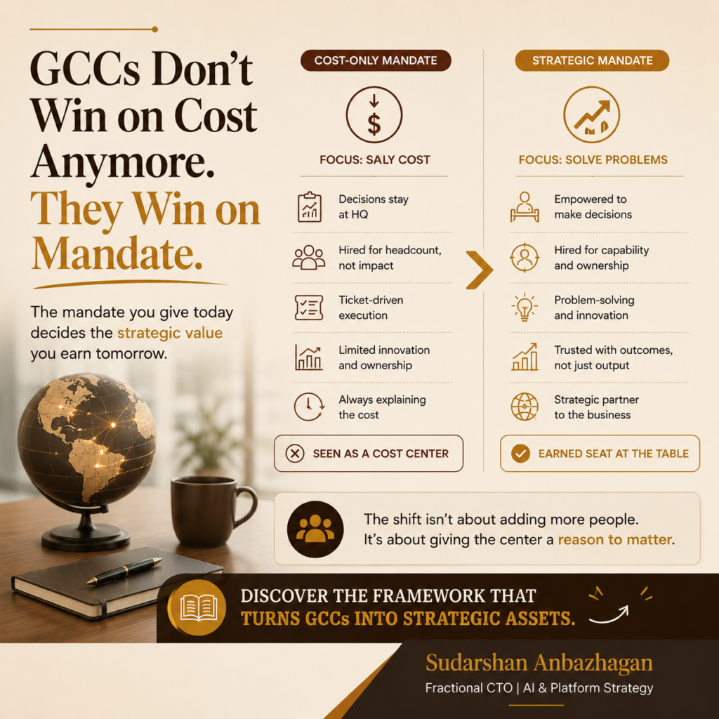 GCC model UK enterprises use for innovation mandate