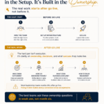 GCC setup ownership questions leadership teams miss in first ninety days