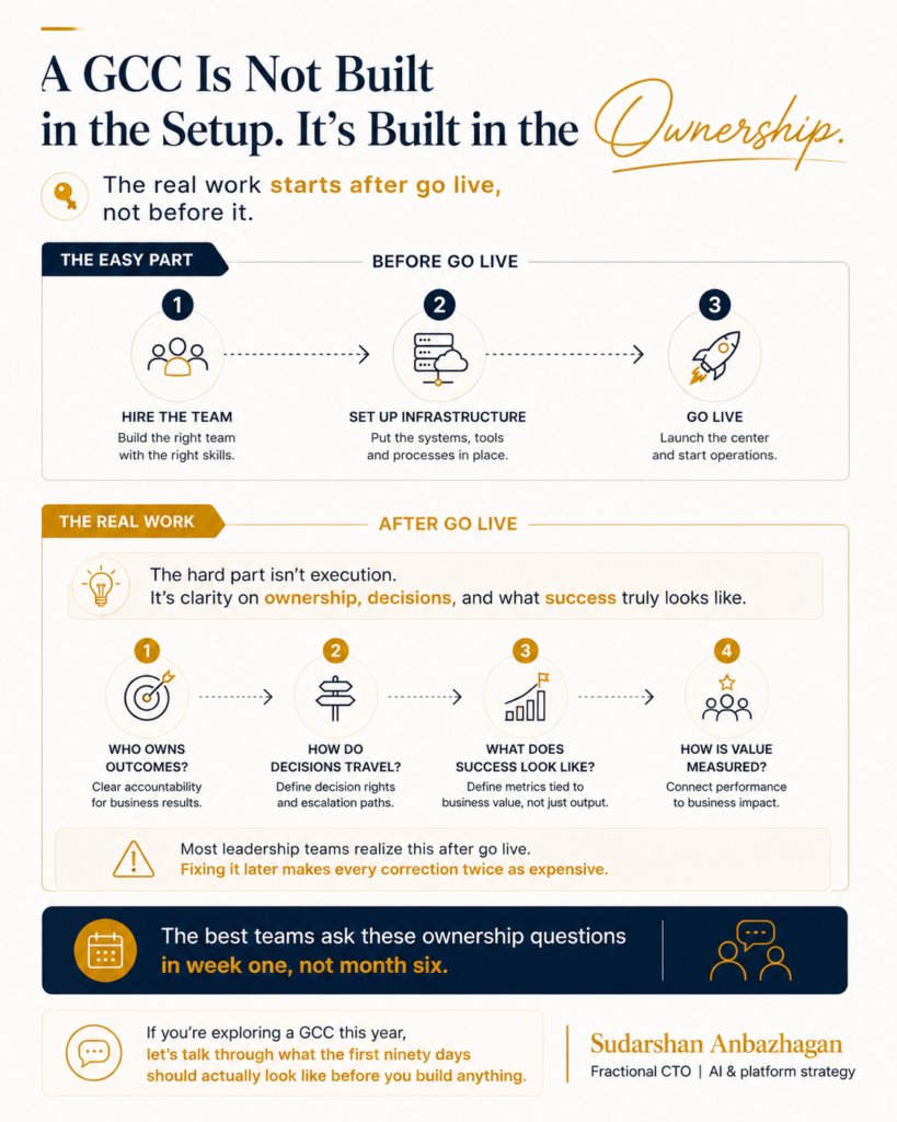 GCC setup ownership questions leadership teams miss in first ninety days