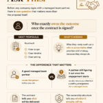 Managed team partner evaluation before signing an outcome agreement