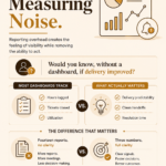 Managed team performance metrics without reporting overhead