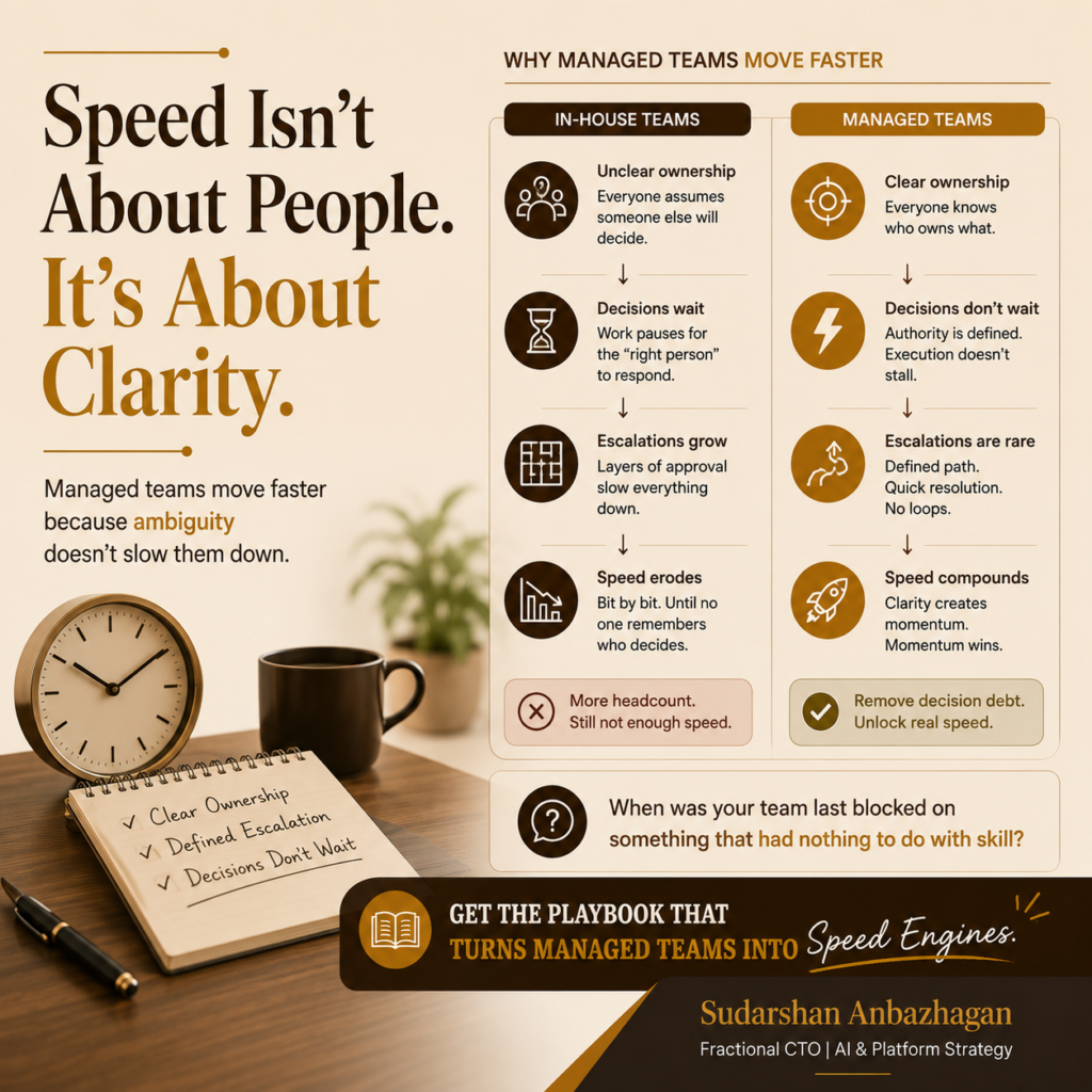 Managed teams speed advantage through ownership structure