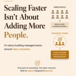 US companies using managed teams to scale faster than headcount alone