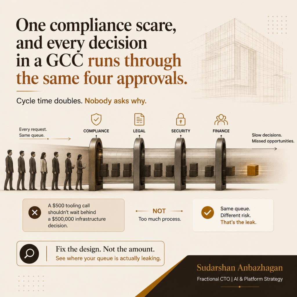 GCC governance structure design | Sudarshan Anbazhagan, Fractional CTO