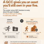 vendor versus GCC cost model comparison