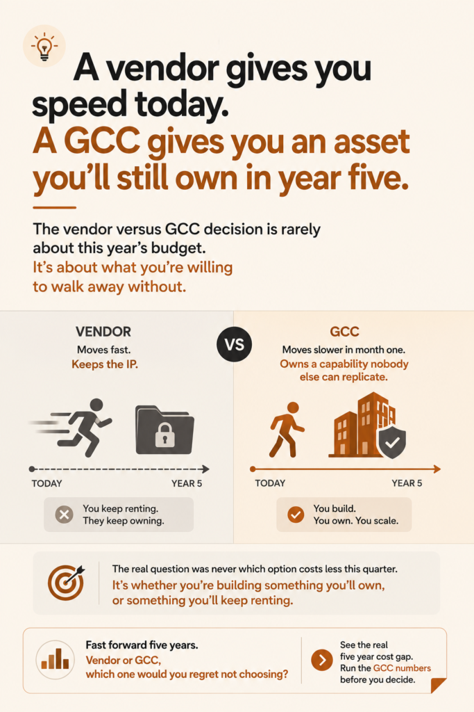 vendor versus GCC cost model comparison