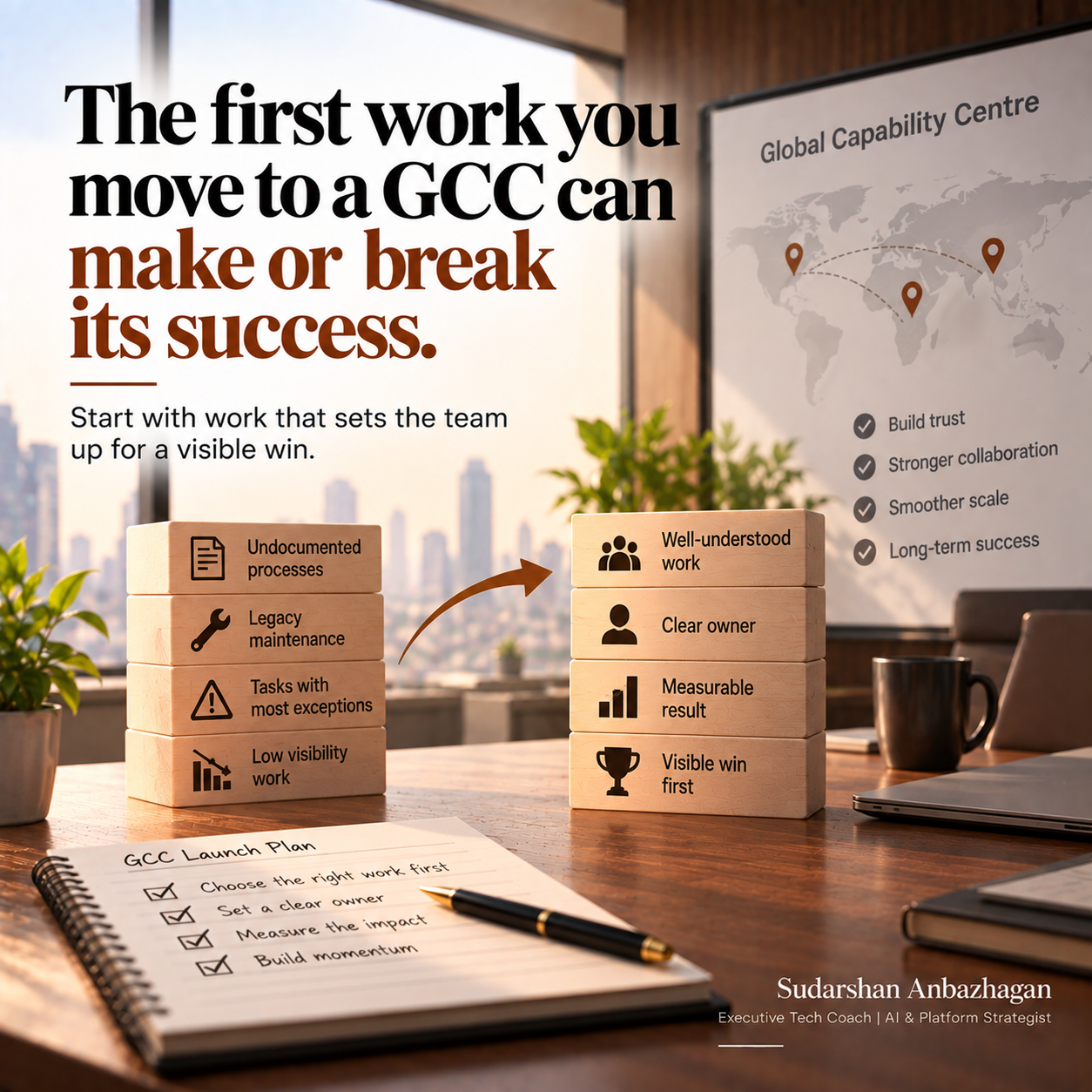 First workload to move to a GCC insight by Sudarshan Anbazhagan, Executive Tech Coach and Fractional CTO